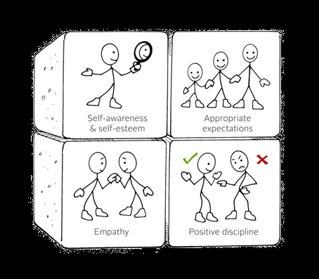 The Nurturing Programme